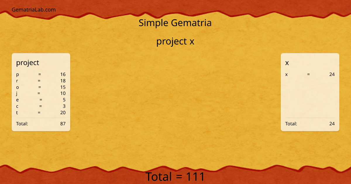 project x in simple Gematria